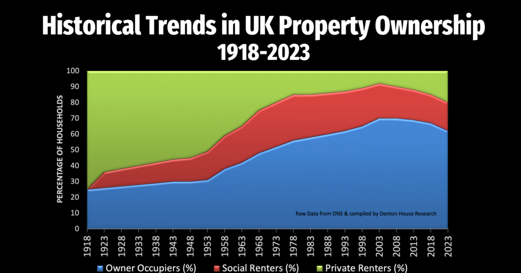 UK Home Ownership Rules Changes