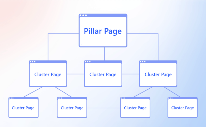 WriterZen - What Are Pillar Pages and How They Boost Your Rankings